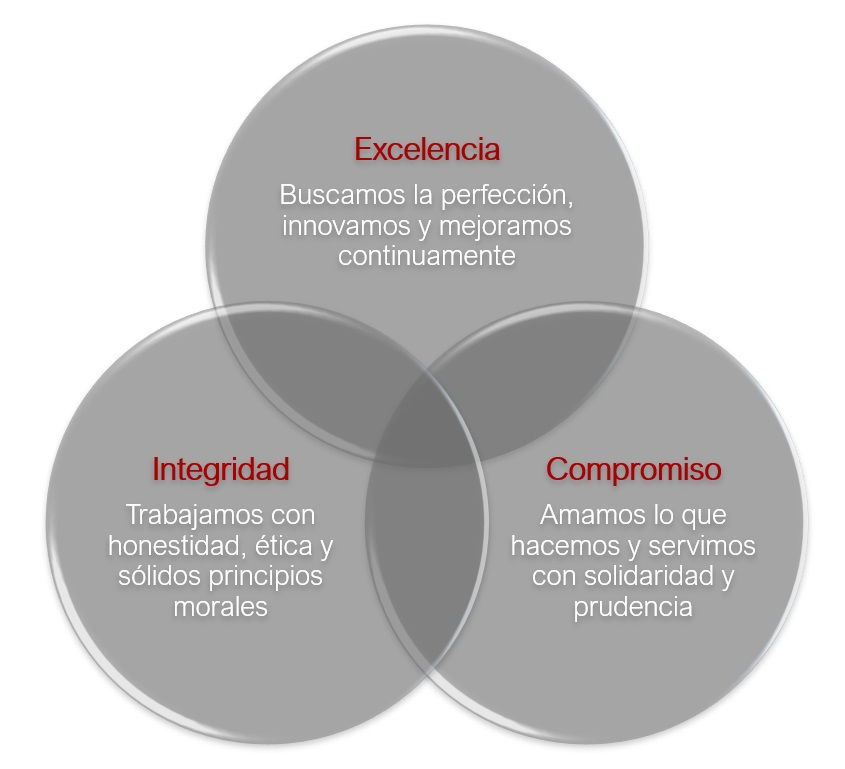 Nuestros Valores Nuestros Valores